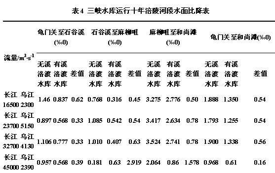 溪洛渡水库减缓三峡库区泥沙淤积的试验分析