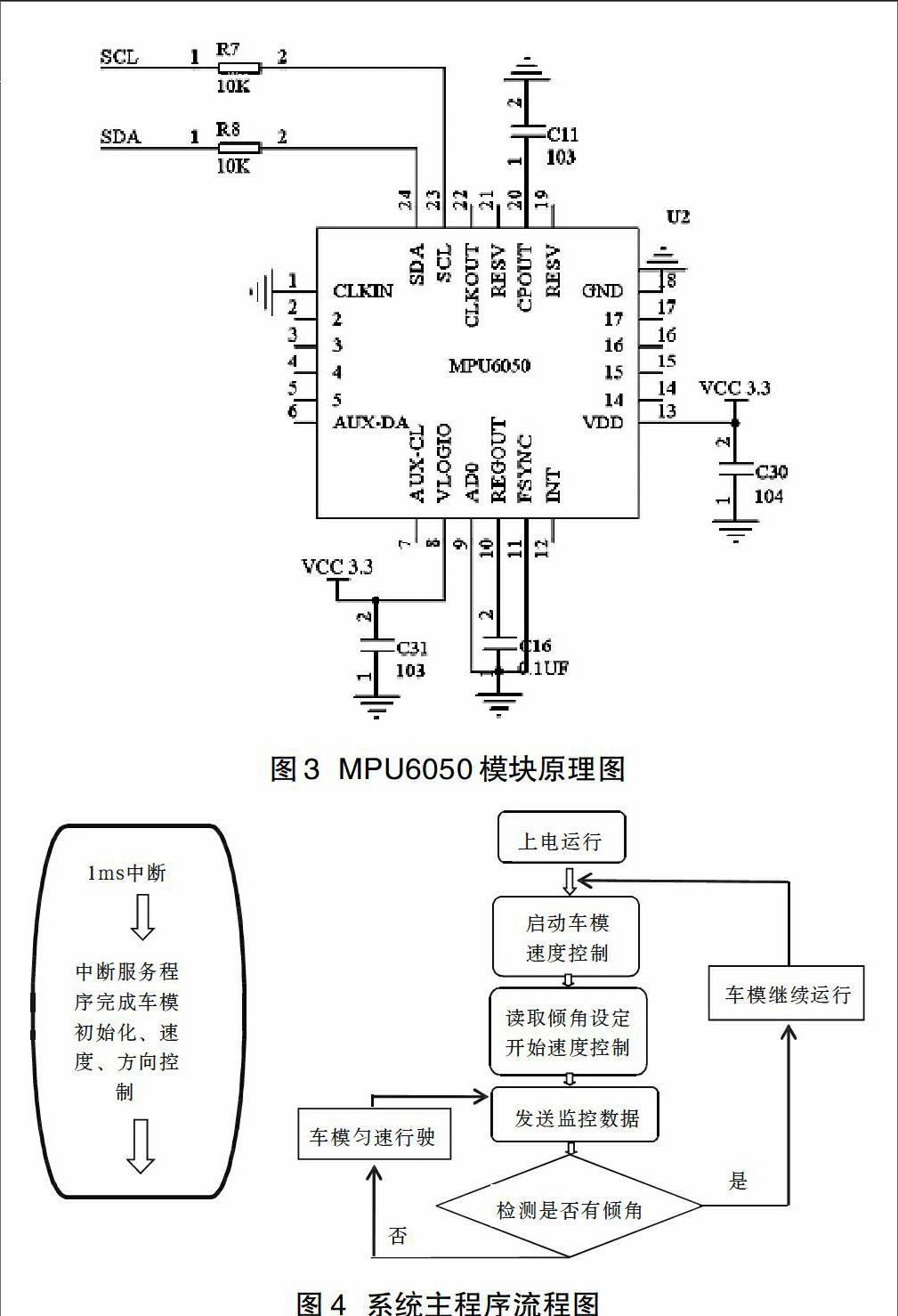 加速度传感器在汽车电子上的应用