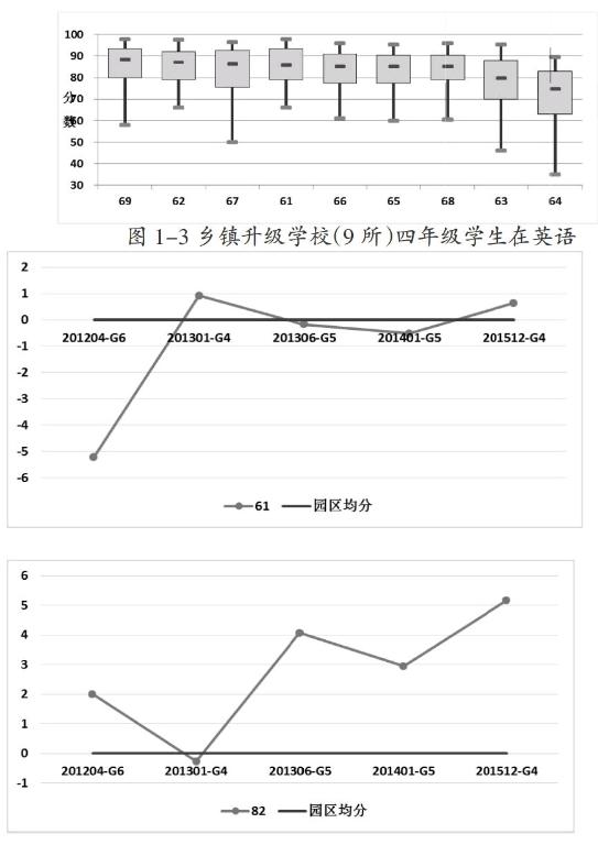 小学生英语学习质量监测与分析(下)