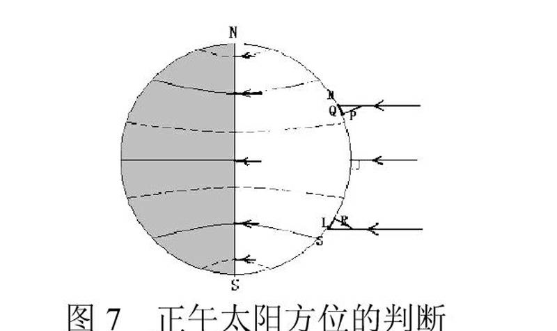 日出日落及正午太阳方位的判断技巧