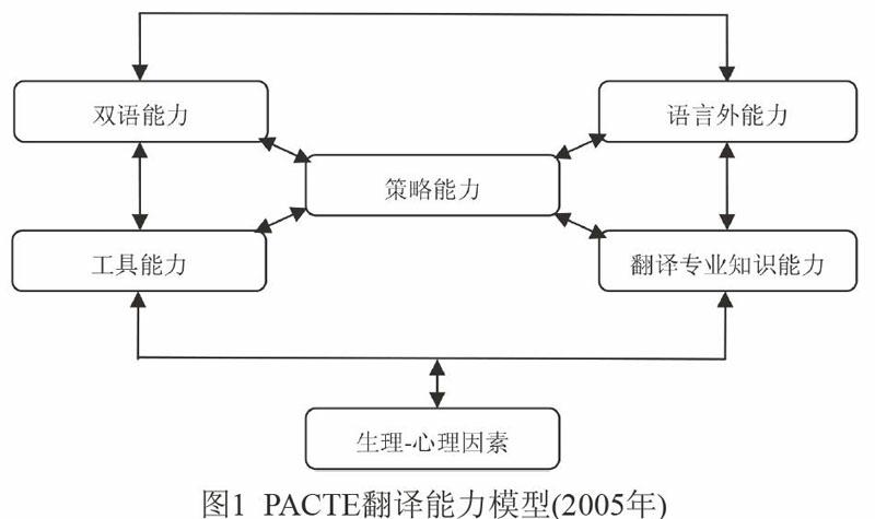 pacte翻译能力模型视角下的工程设计翻译