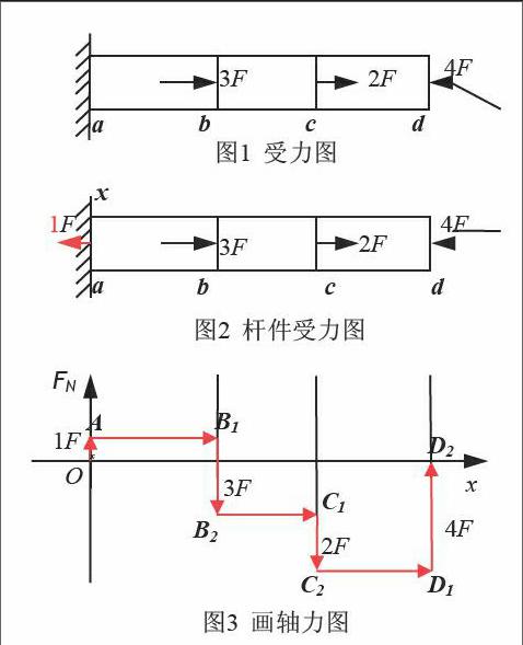 技校学生轻松计算轴力,画轴力图的方法