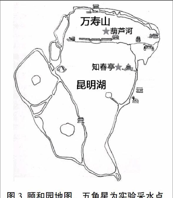 颐和园中万寿山南北地势起伏较大,工程上在万寿山和昆明湖之间用葫芦