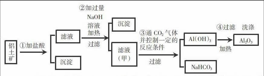 由"铝土矿冶炼金属铝"分析铝及其重要化合物之间的转化关系