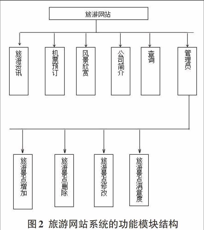 该文基于html5从网站架构设计,系统功能模块结构设计,数据库设计,b/s