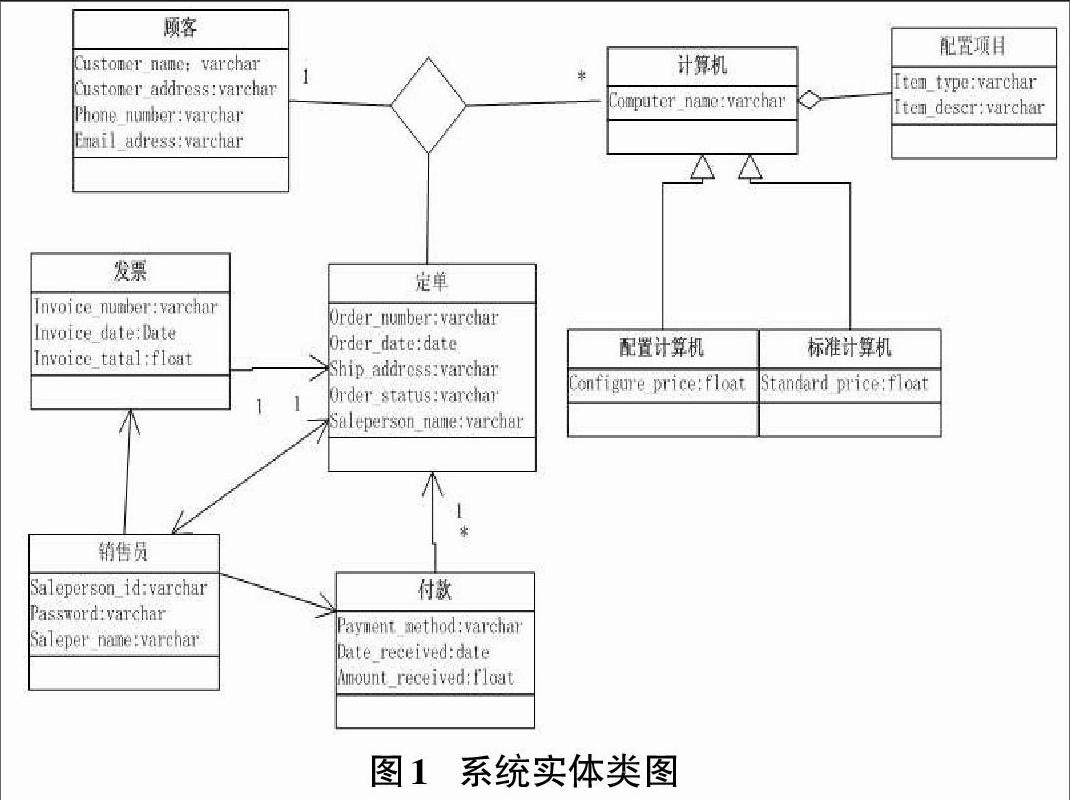 ooad与mvc模式在软件工程教学案例中的应用