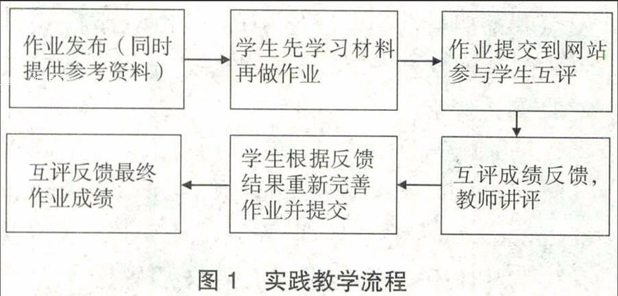 政治三维目标的教案模板_小学政治教案模板范文_高中思想政治教案模板