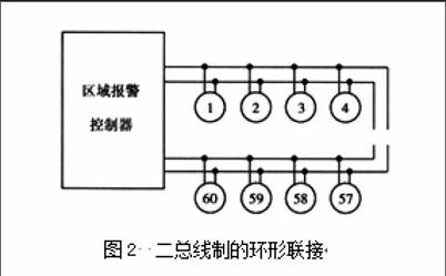 建筑物火灾自动报警系统的布线