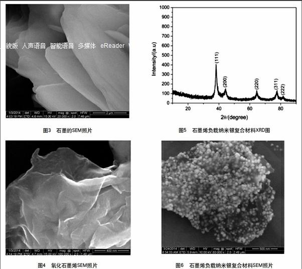 对石墨进行强氧化反应得到氧化石墨烯,通过化学还原方法制备银/石墨烯