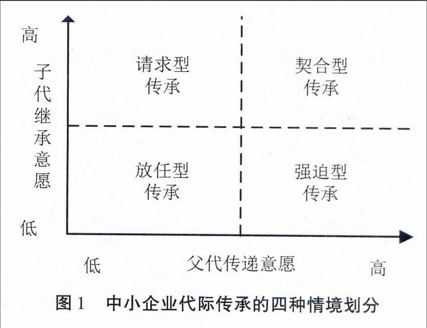 中小家族企业代际传承意愿匹配及效应分析