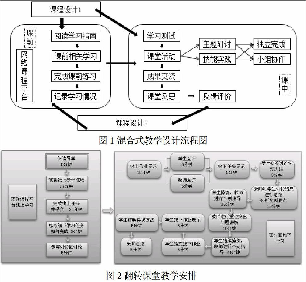 摘 要:本文结合混合式教学模式,利用mooc与翻转课堂相结合的教学手段