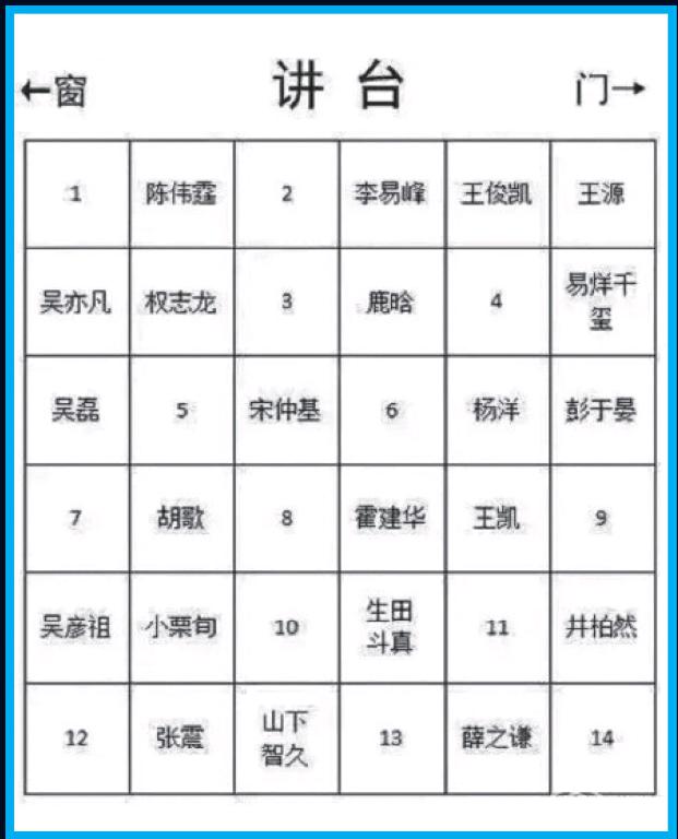 上下五千年,古今中外,二次元与三次元……班级座位表的脑洞那么大!