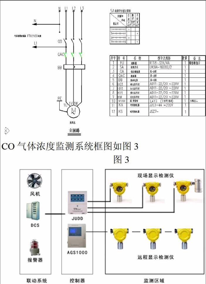 地下车库co浓度监测及与排风设备联动设计