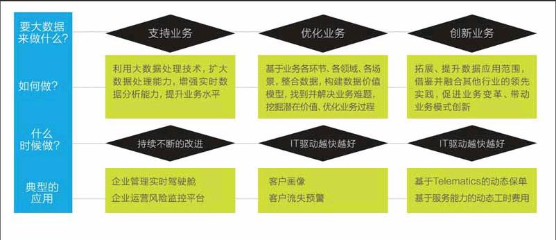 从玄学到厌恶,再到中性,人们对大数据的认识经历了三个阶段.