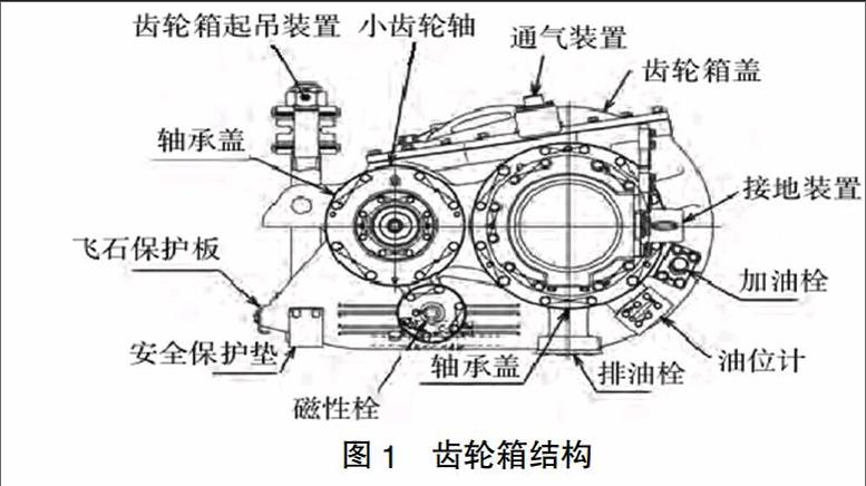 【摘 要】本文首先分析了检修作业流程,齿轮箱检修内容及齿轮箱的结构