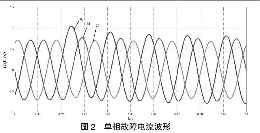 基于matlab的输电线路故障波形仿真研究