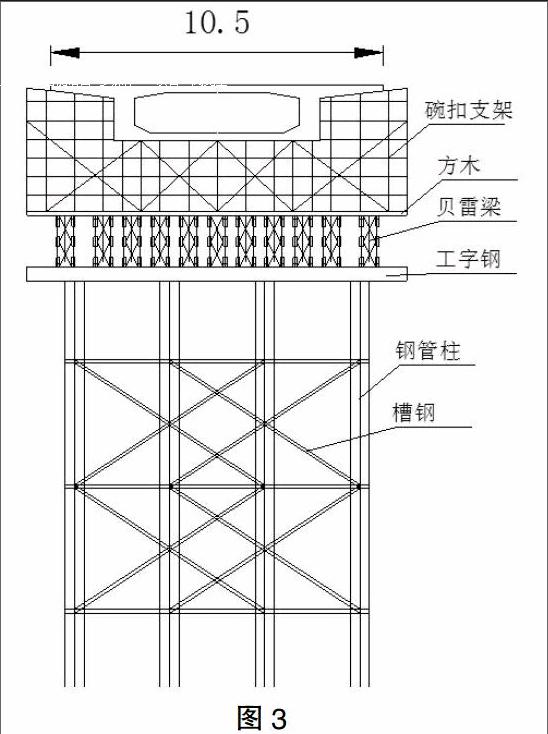 【摘 要】贝雷梁上方采用碗扣满堂支架主要目的是为了便于箱梁浇筑后