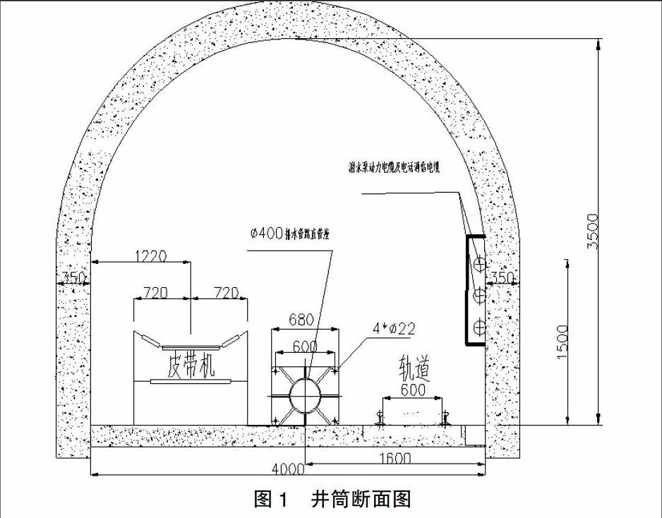 准备在主斜井井筒内