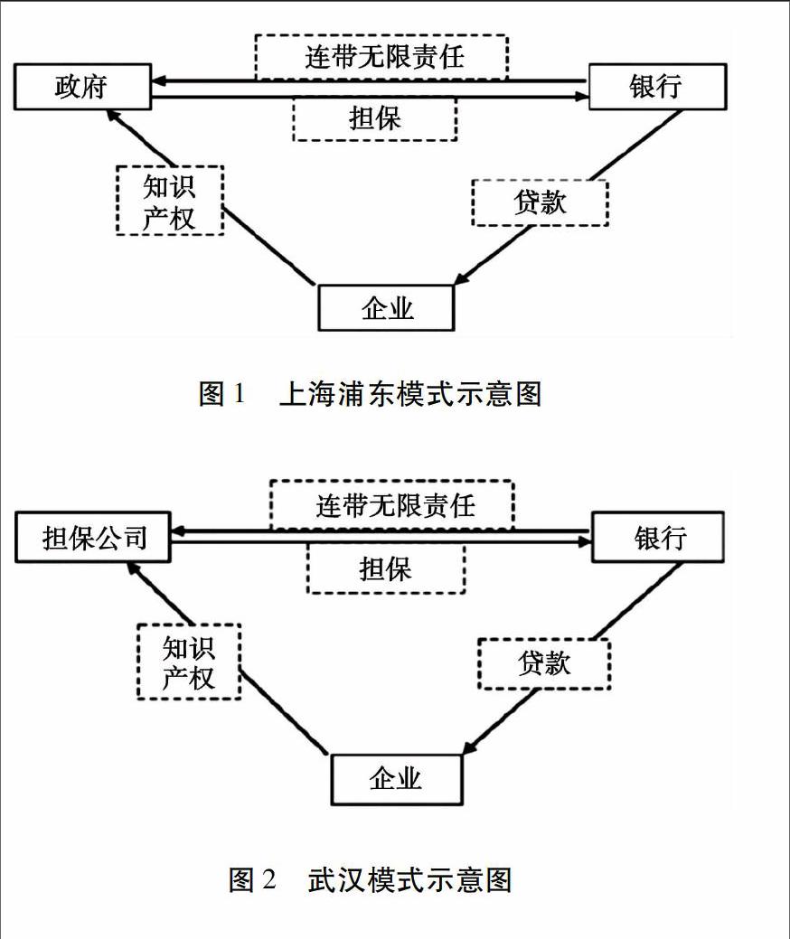 科技型中小企业知识产权质押融资的问题及对策