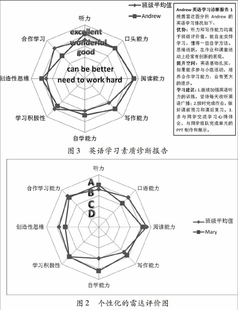 雷达图分析法在中职英语教学评价中的应用