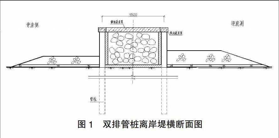 海岸蚀退地区海堤堤脚防护措施