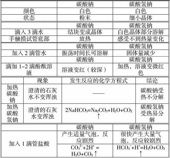 教案格式推荐_表格式教案_教案格式推荐