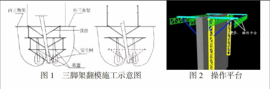 主要应用三脚架翻模技术,作为特殊的施工工艺,它集合了大模板与升模板