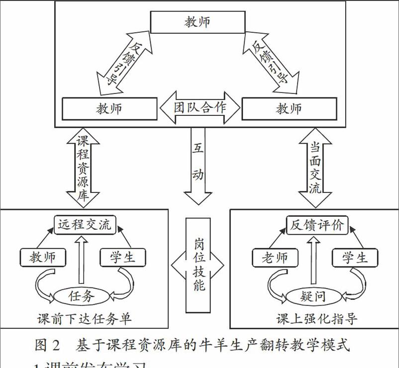 基于共享型课程资源库的翻转教学模式的设计与实践