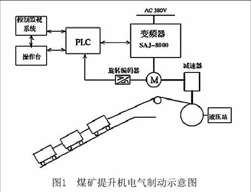 [摘 要]提升机是矿山电力拖动系统的重要组成部分,对煤矿提升电控系统