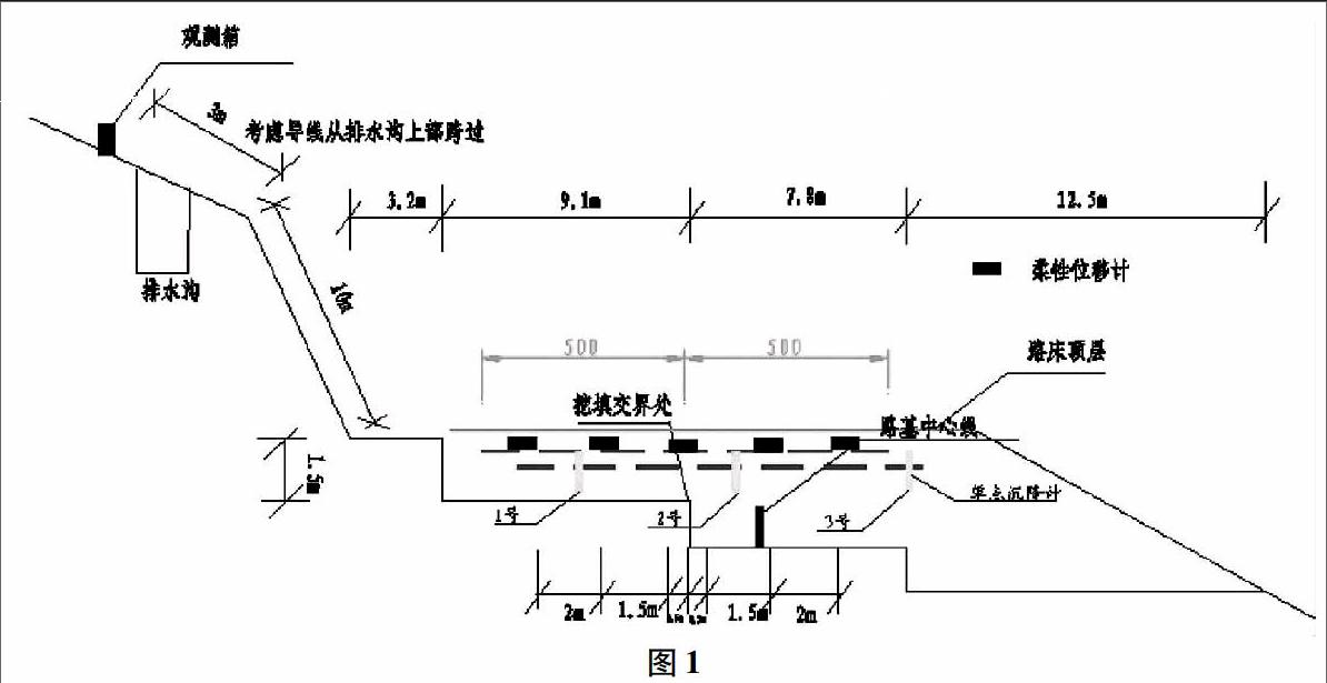 土工格栅在控制斜坡地基上路堤不均匀沉降的效果分析