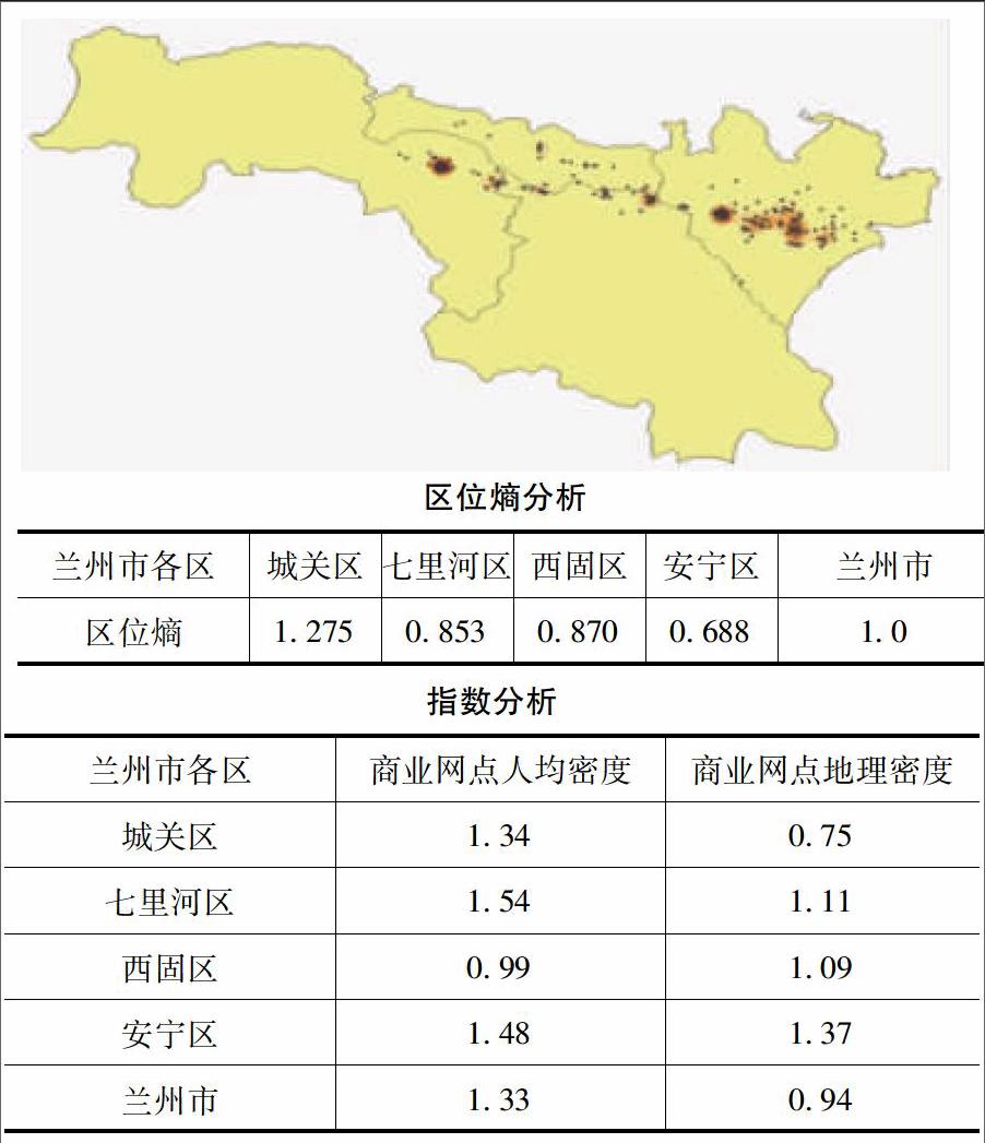 兰州市大型商业网点空间区位特征以及存在问题探究