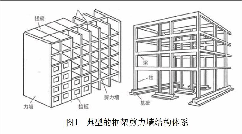 高层建筑框架剪力墙结构施工技术探析