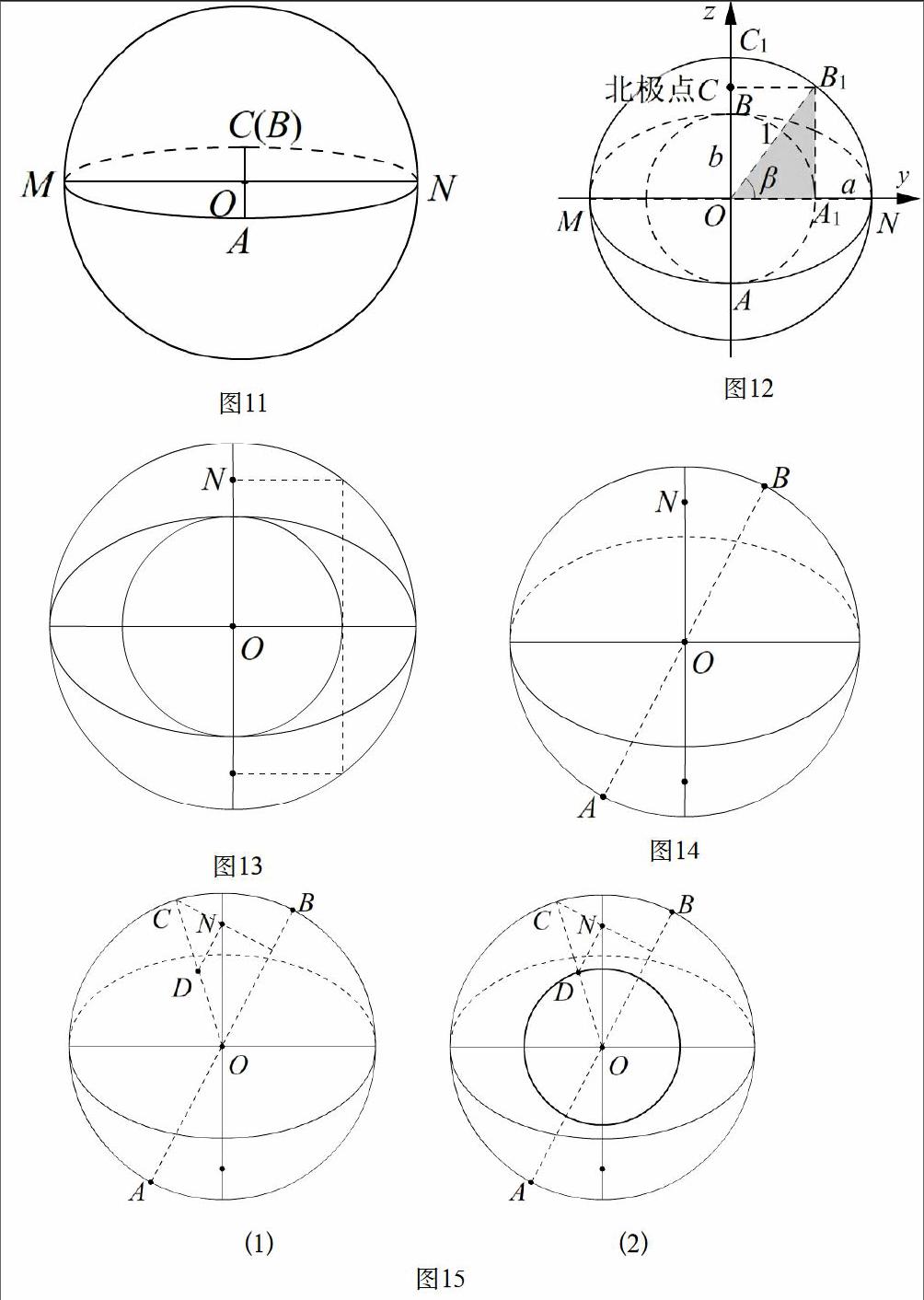 球体直观图的尺规画法暨球直观图北极点位置定理