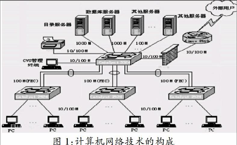 计算机网络技术在电子信息工程中的应用分析