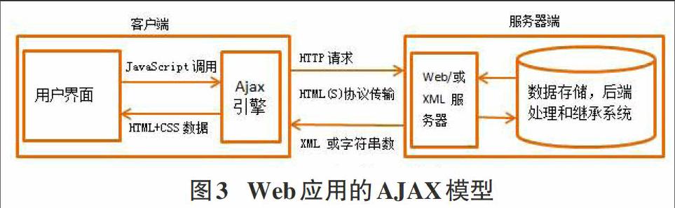 基于aspnetajax技术的在线考试系统设计与实现