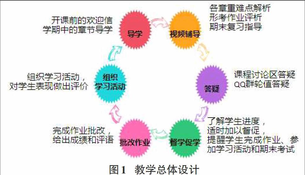 摘要:国家开放大学学习网作为模块化面向对象的动态学习环境,能发挥