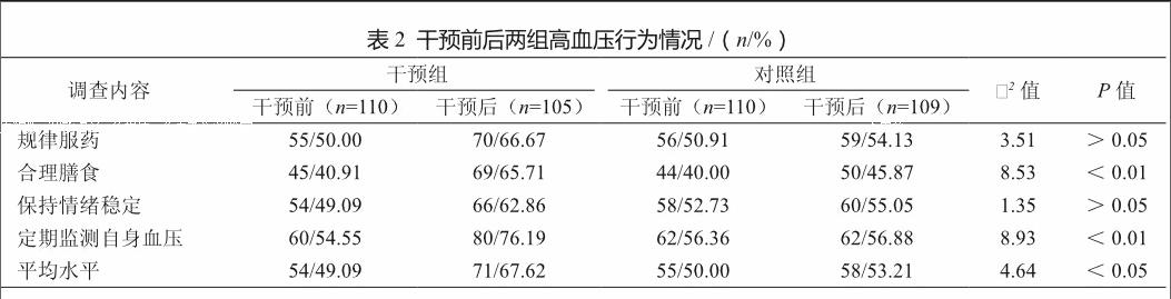 社区综合干预对高血压患者知识-态度-行为水平的影响