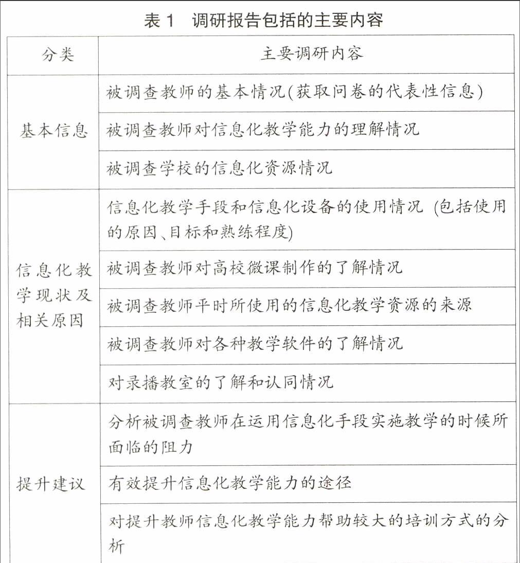 出更有针对性的政策和措施来提升淮安市职业院校教师的信息化教学能力