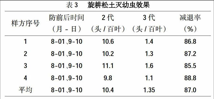 土壤翻耕杀灭美国白蛾蛹防治试验 参考网