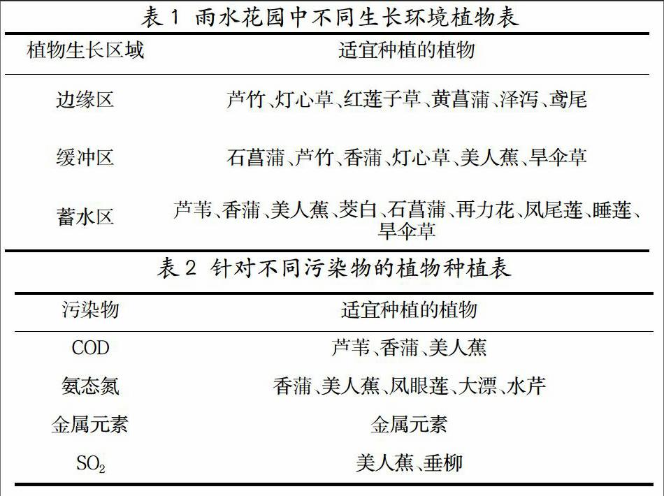 成都地区居住区雨水花园的植物配置与设计