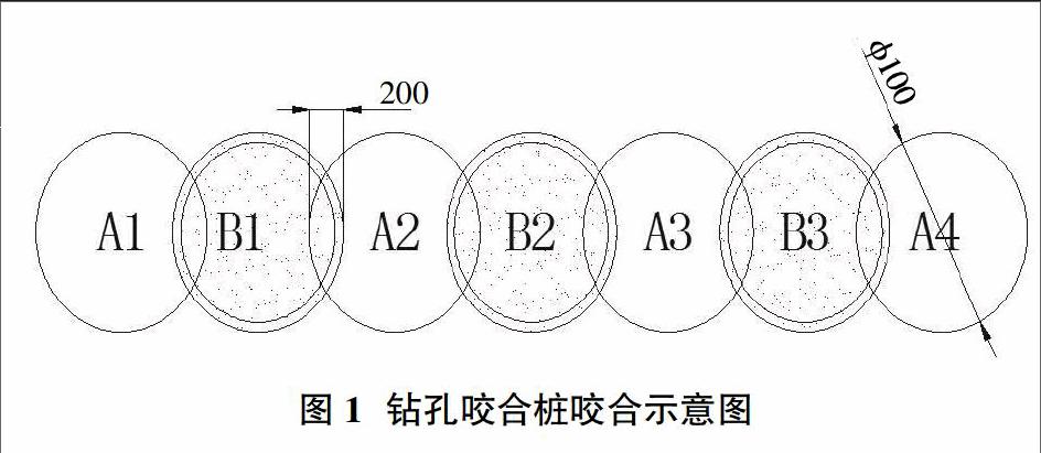 全套管钻孔咬合桩工艺及单价分析