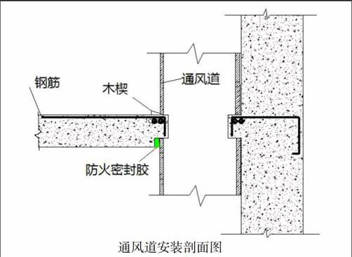 预留通风道免支模一次成型施工技术