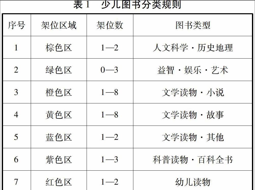 色标管理在公共图书馆少儿服务中的应用分析