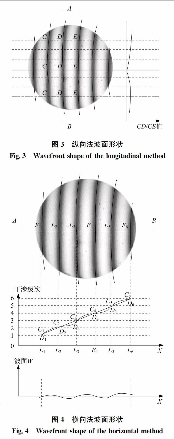 光学平晶为检测对象,利用斐索干涉仪采集了被测光学平面的波面干涉图