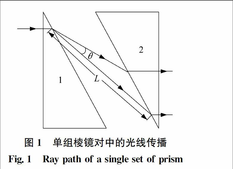 用于儿童斜视矫正的微结构压贴三棱镜