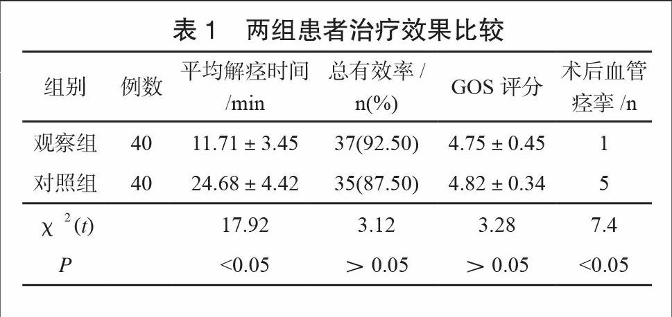 法舒地尔不同给药途径治疗介入操作中脑血管痉挛疗效评价