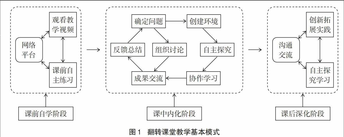 翻转课堂教学模式在化学教学中的应用与思考