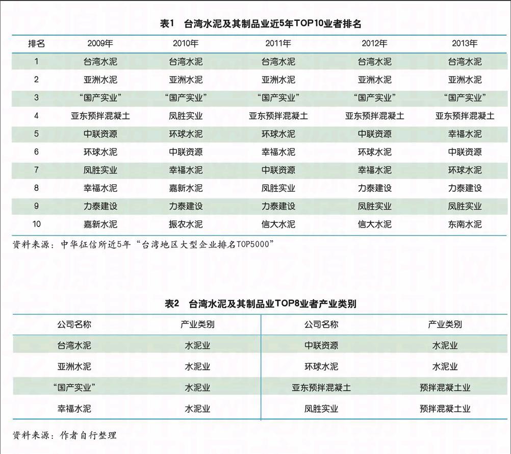 台湾水泥及其制品业:销售稳定增长