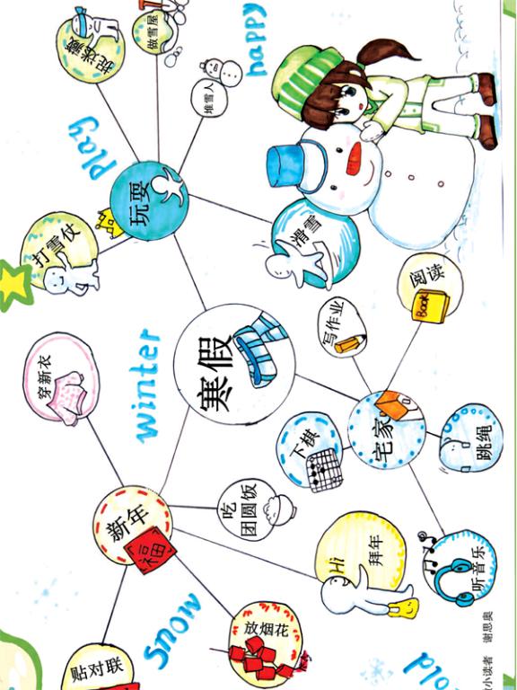 思维导图 又叫心智图,是表达发散性思