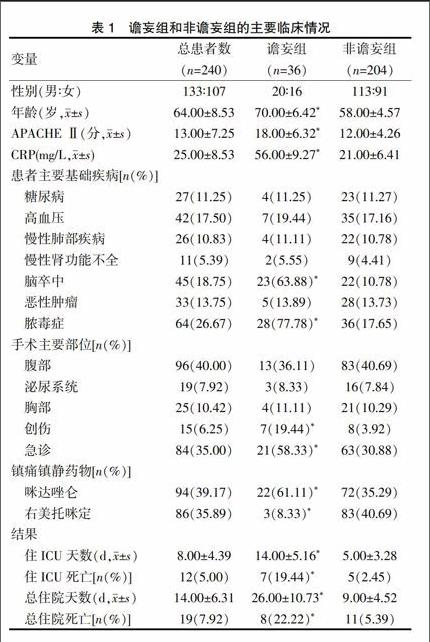 非机械通气重症患者发生谵妄的危险因素分析